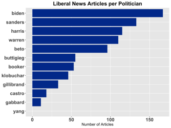 Popular Conservative News Sites - The Best Alternatives to the Drudge Report.png